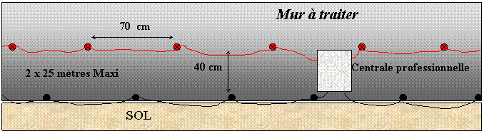 Mur à traiter