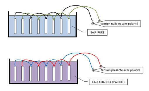 L'exemple de la batterie